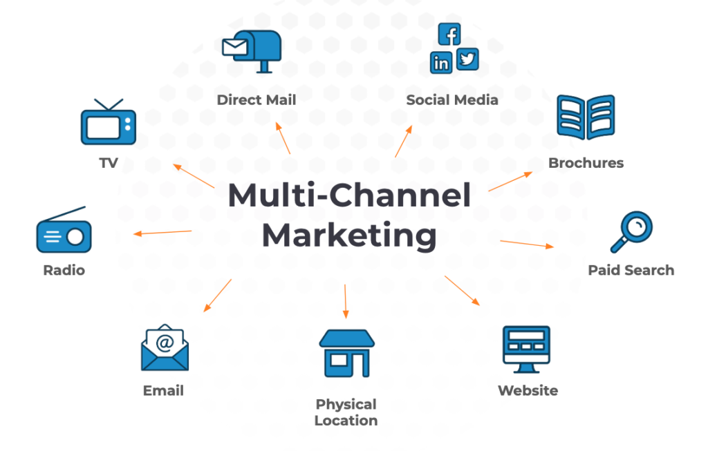 multichannel-marketing