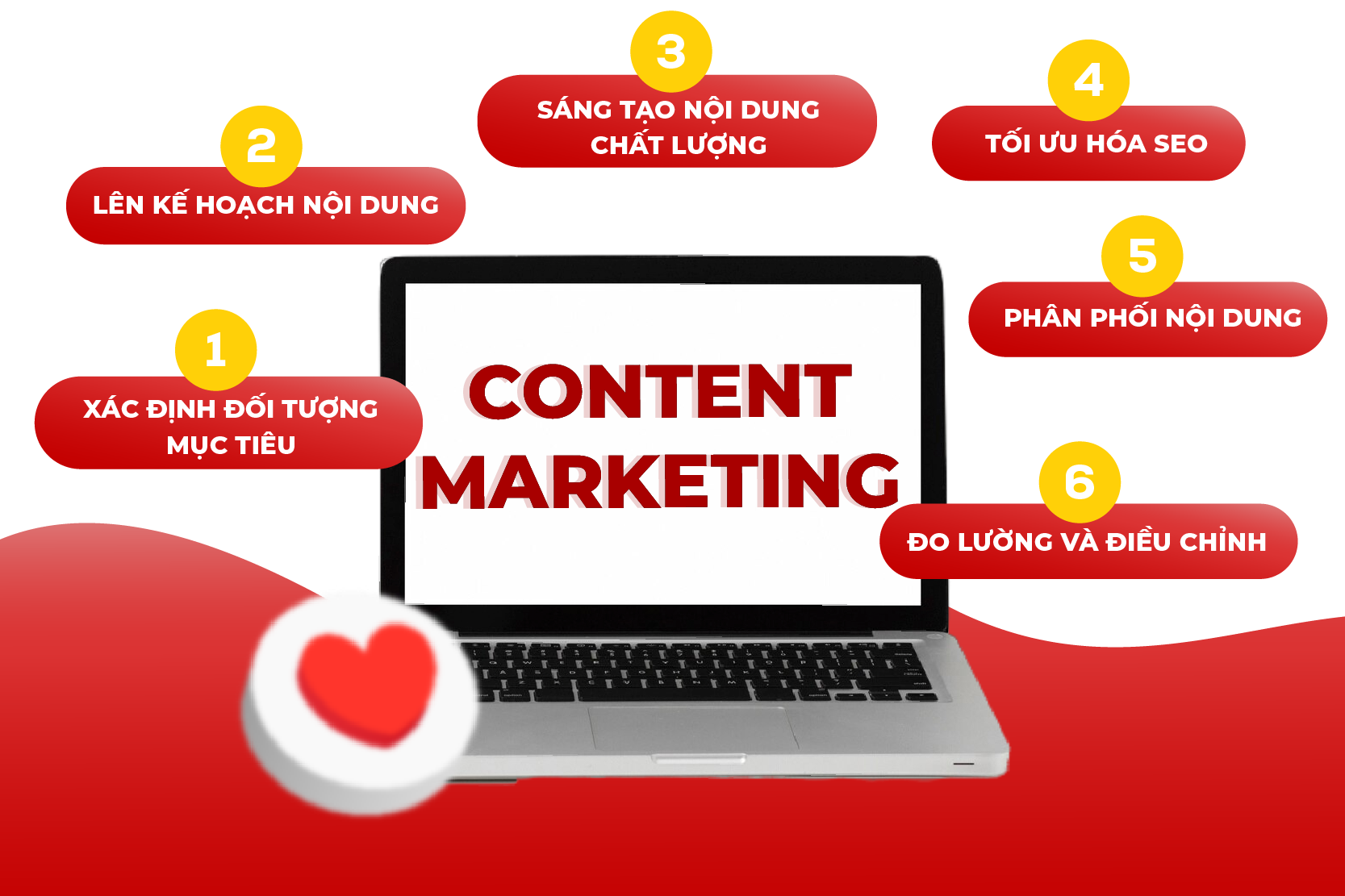 Cách triển khai Content Marketing hiệu quả